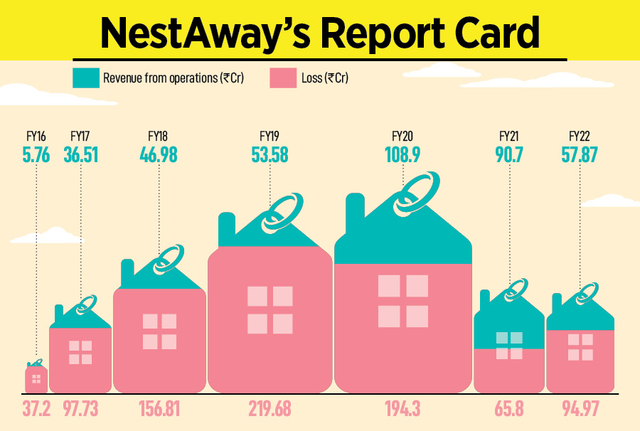 Empty Nest: Why the funding birds abandoned NestAway