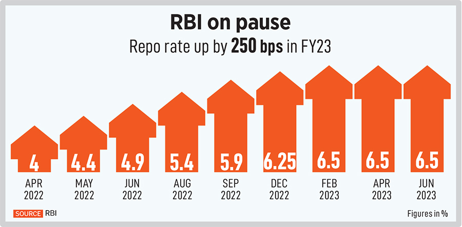 RBI on a hawkish pause; aims to achieve 4 percent inflation