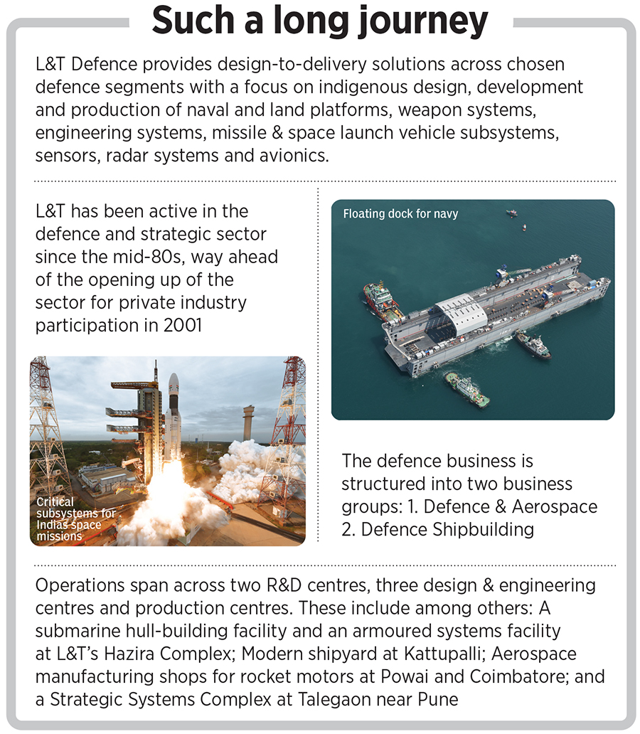 Decoding L&T's defence blueprint