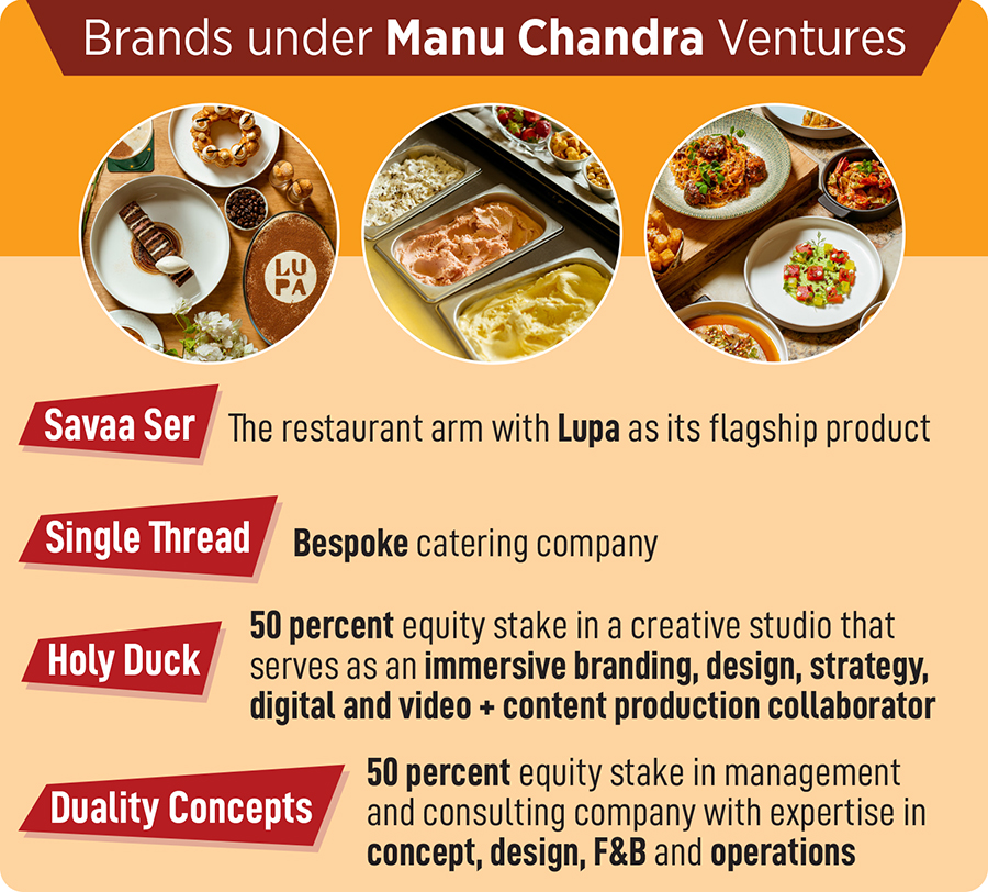 What's cooking with Manu Chandra?