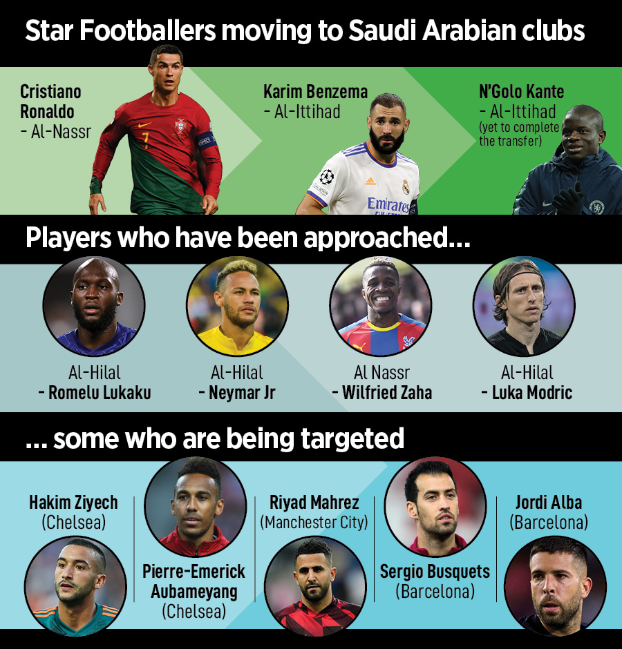From Cristiano Ronaldo to Karim Benzema, Middle Eastern countries are eyeing star footballers. Here's why