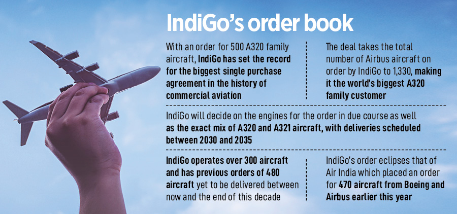 IndiGo has beaten Air India to the mother of all aviation deals. Now, the rivalry is getting real