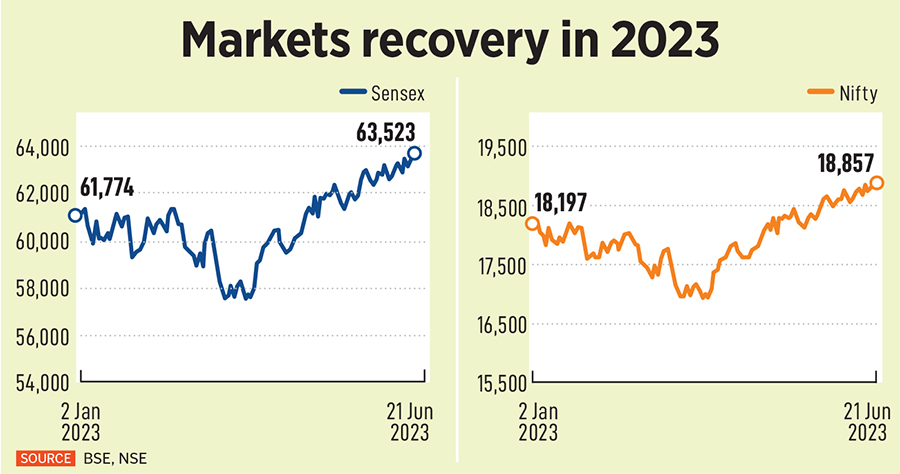 Stock markets' dream rally: Is there more room to run?