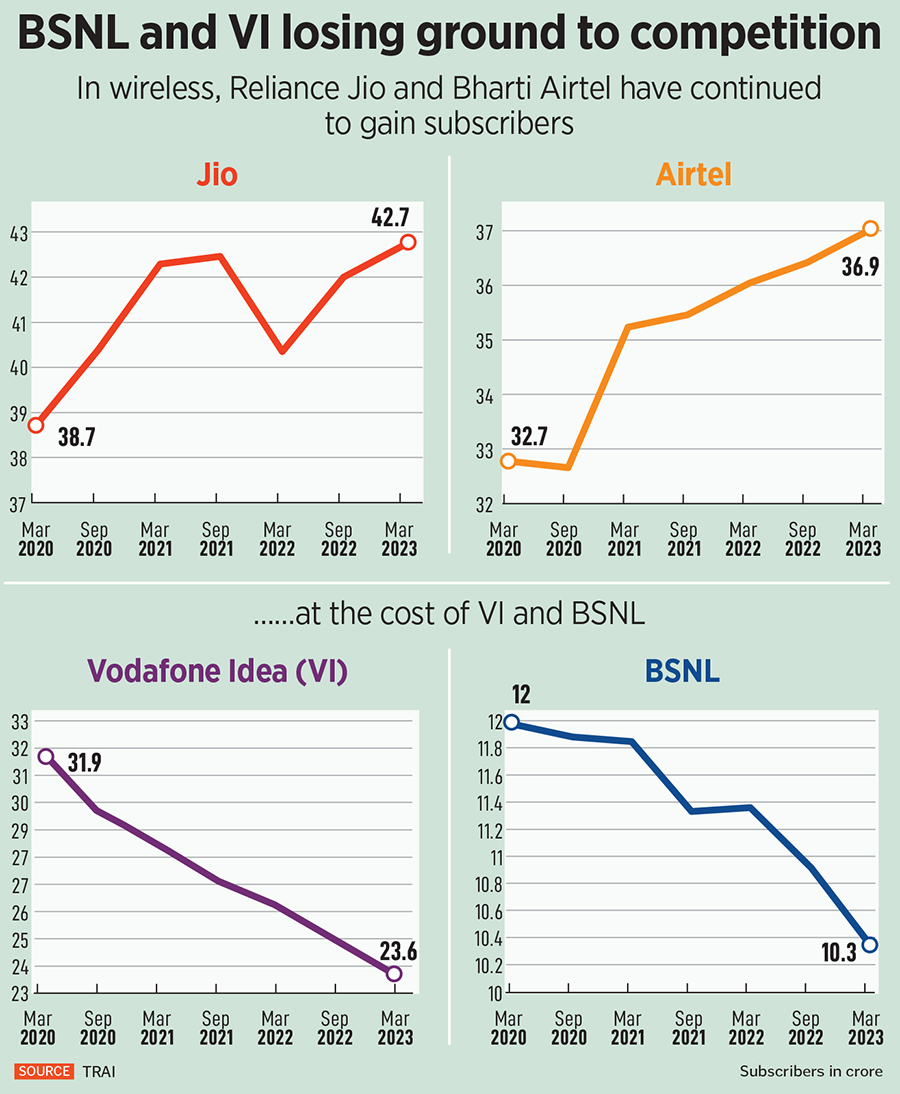 BSNL and Vodafone Idea: It's time to perform