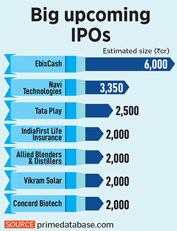 Missing IPOs in a stock rally: When will markets get their mojo back?