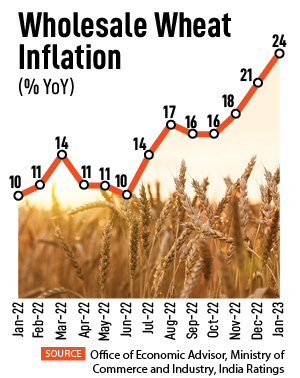 Scorching summer may derail rural recovery, lead to a spike in inflation and interest rates