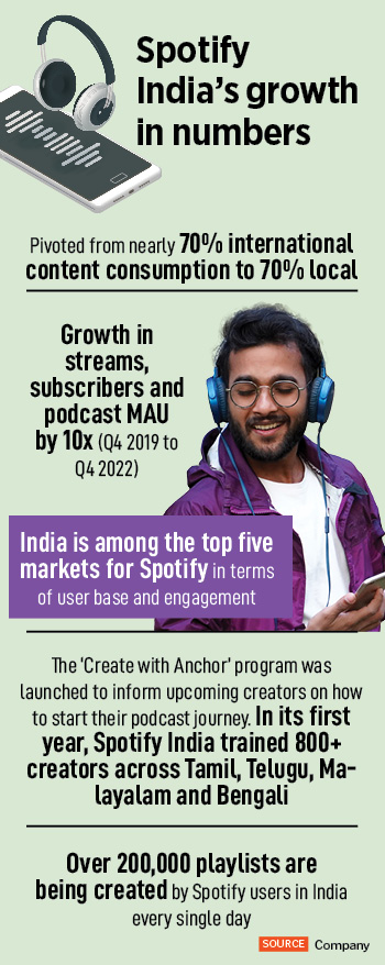 Why Spotify is hitting high notes in India