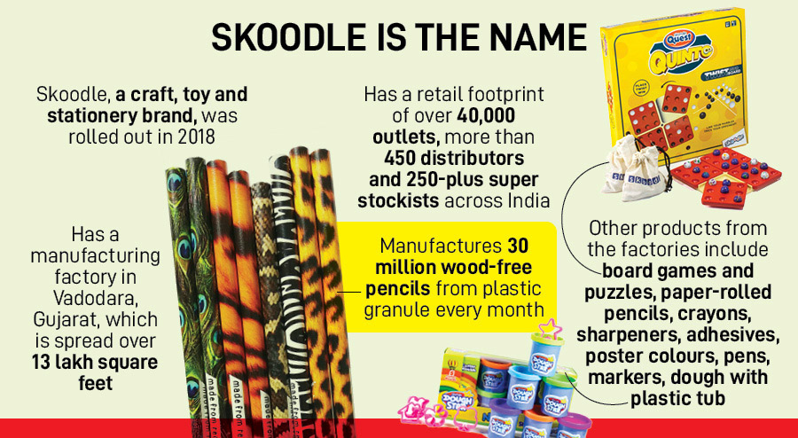 Reading the fine print: How Vick Rana built a high-quality, affordable toy and stationery brand with Skoodle