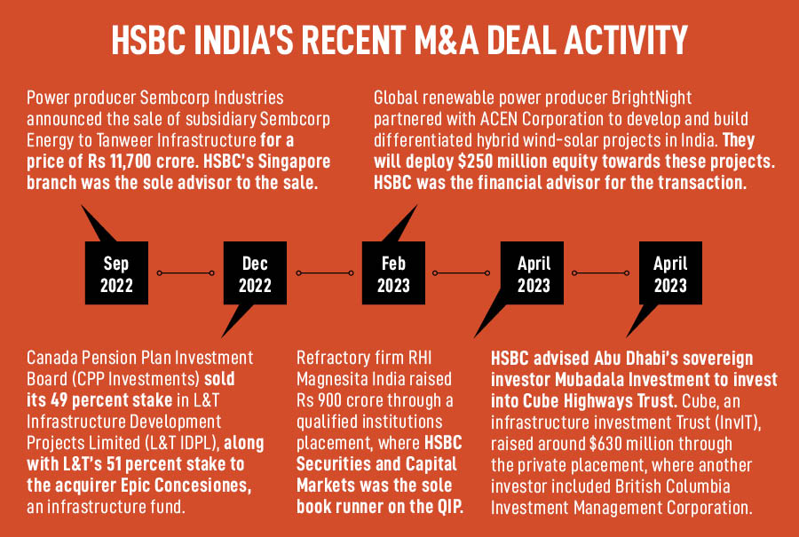 How HSBC India is gunning for growth and a bigger share