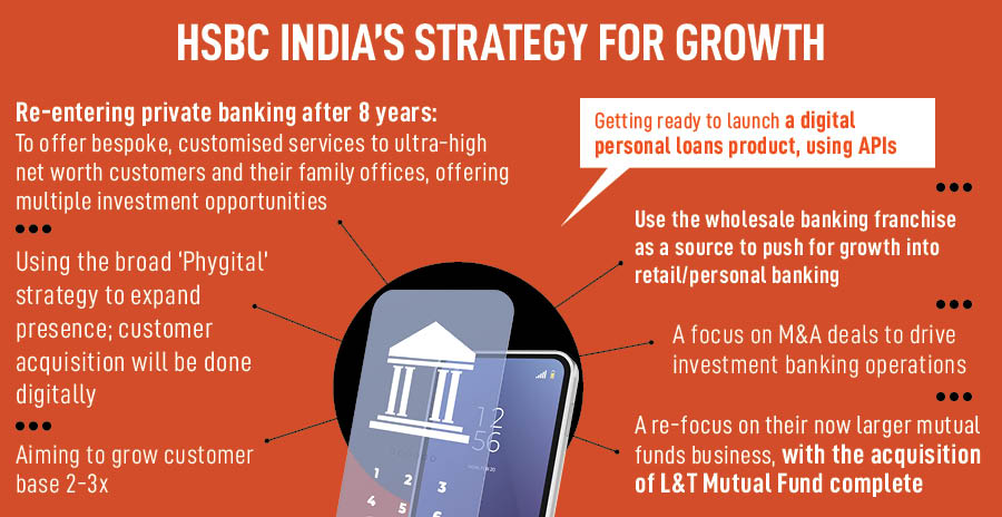 How HSBC India is gunning for growth and a bigger share