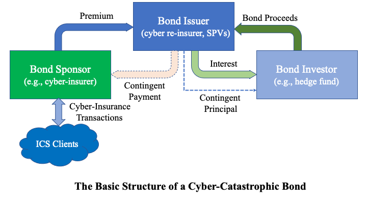 How insurance-linked securities can improve cyber-security in India