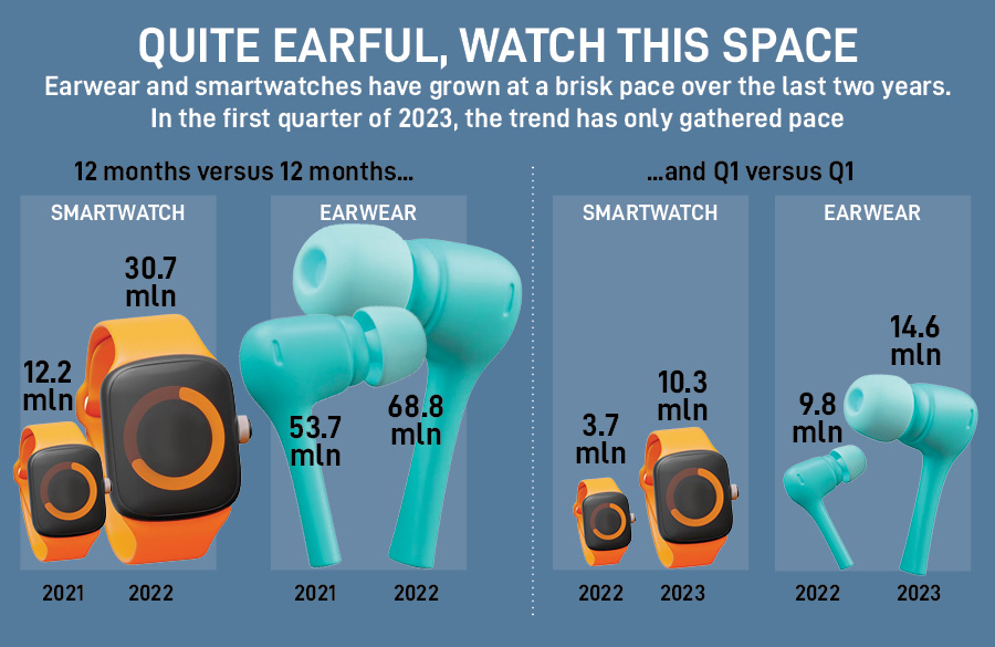 A Boltt vs Boult battle is underway in India's booming wearable and audio market