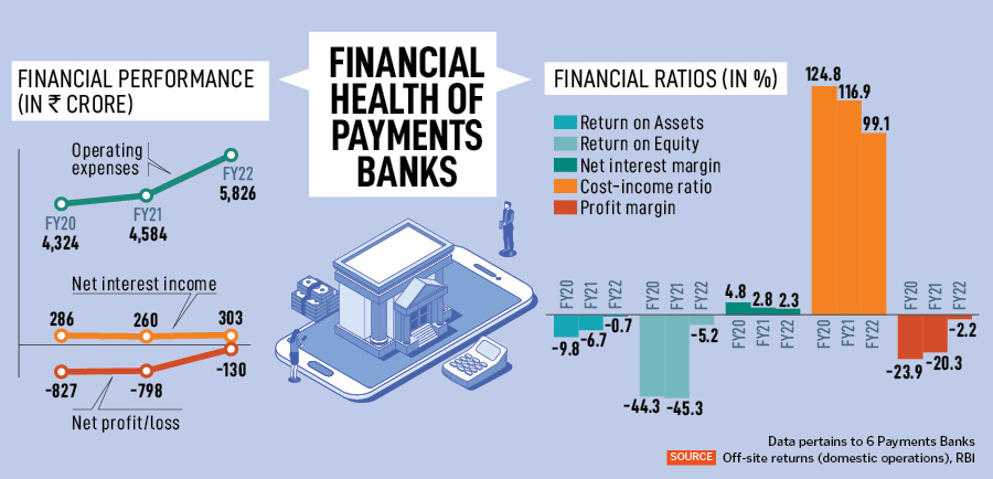 Payments banks: Why they'll be tested as they aim to become bigger & stronger