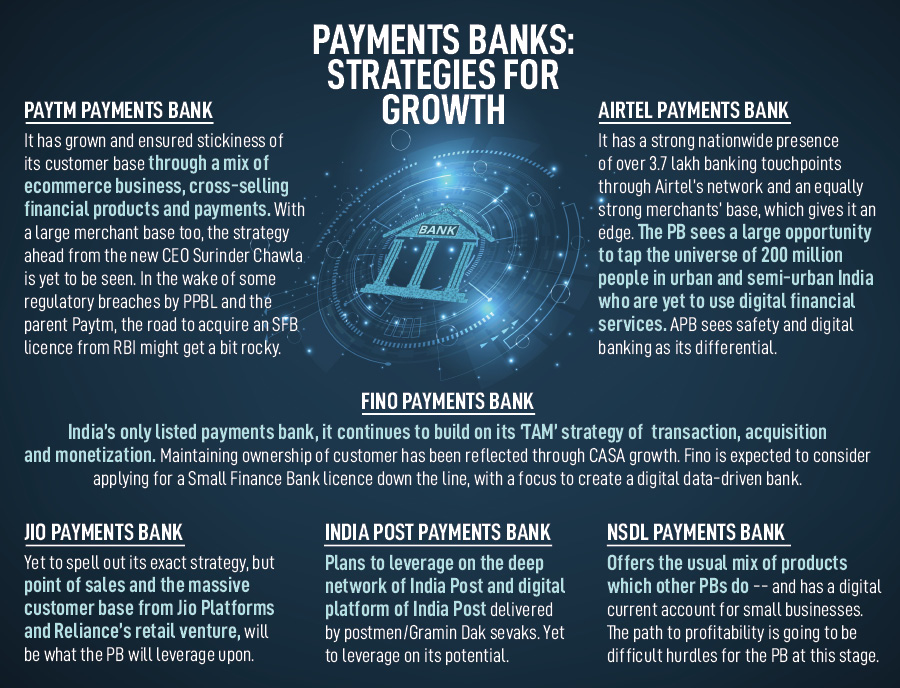 Payments banks: Why they'll be tested as they aim to become bigger & stronger