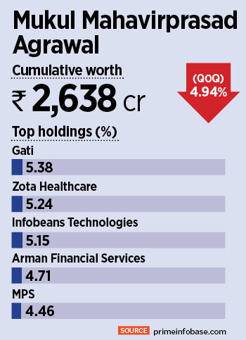 Who are the big sharks of the Indian stock markets?
