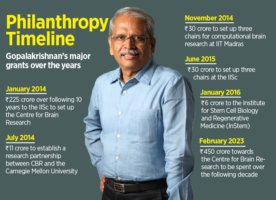 Why Kris Gopalakrishnan is spending hundreds of crores to study the human brain