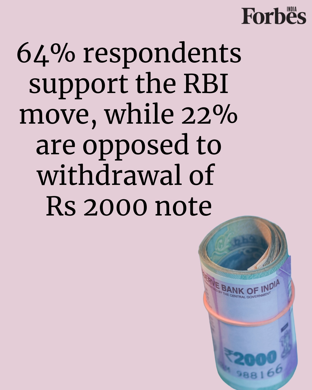 2 in 3 citizens support withdrawal of the Rs 2000 note: survey