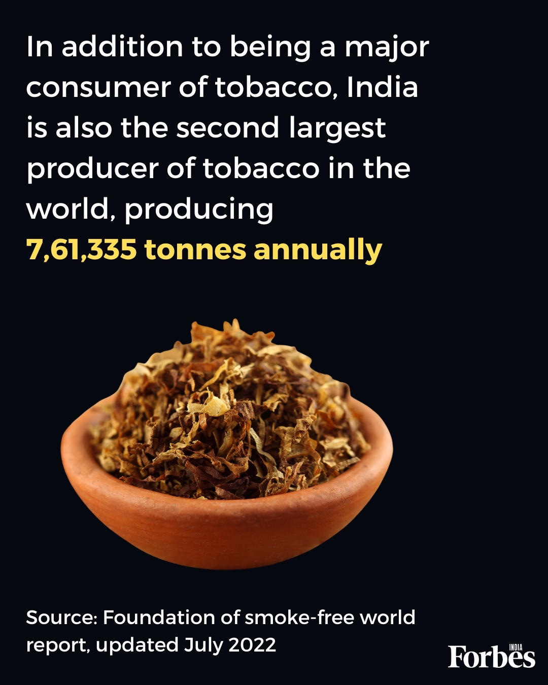 World No Tobacco Day: India's association with tobacco in numbers