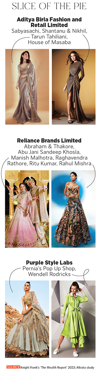 Lehengas in the boardroom: How Masaba, Manish Malhotra, others are wooing investors