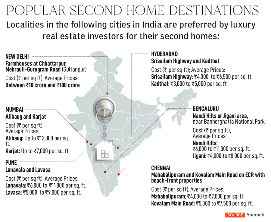 A home in London, a home in New York: Indian luxury real estate heats up to lure billionaires back