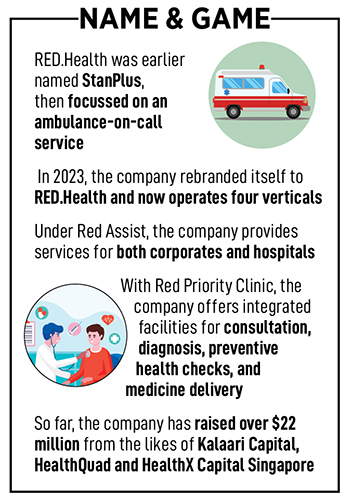 RED.Health: Providing medical assistance to corporate customers and the common man