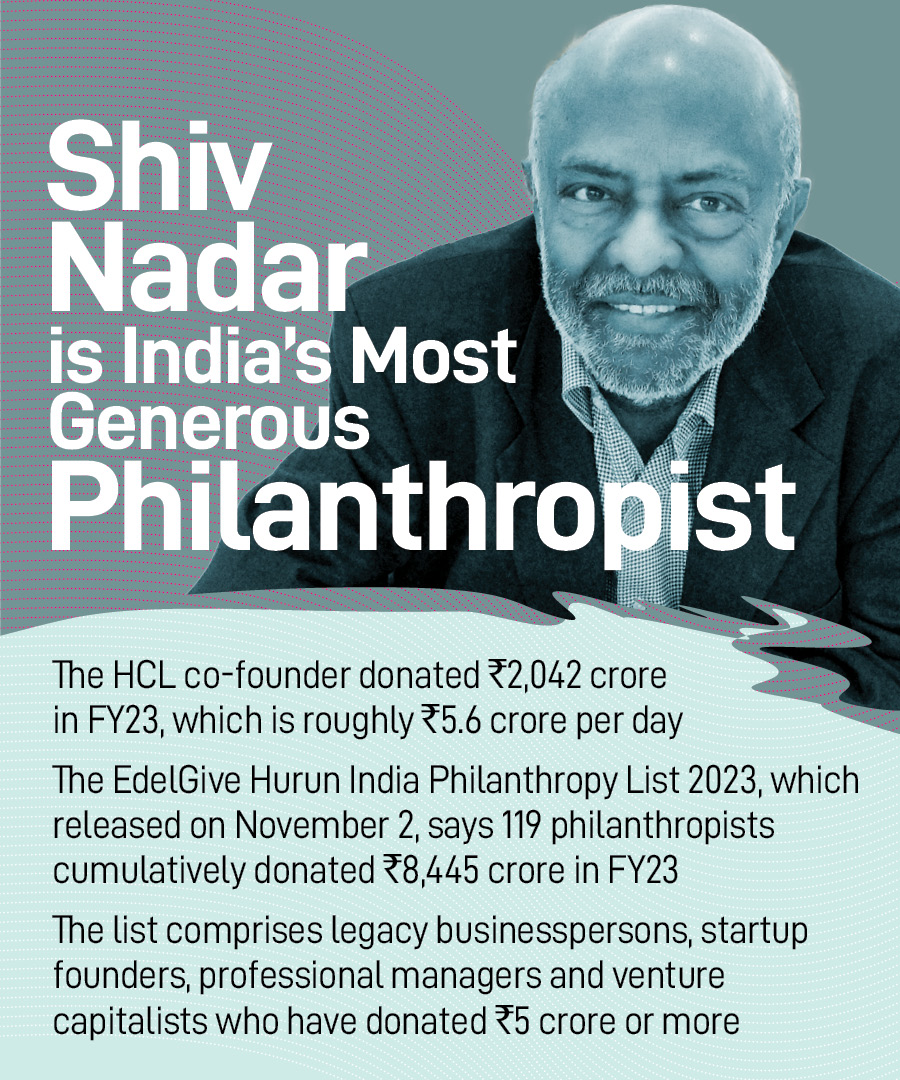 Shiv Nadar donated Rs5.6 crore every day in FY23, Rohini Nilekani set new benchmark for philanthropic giving