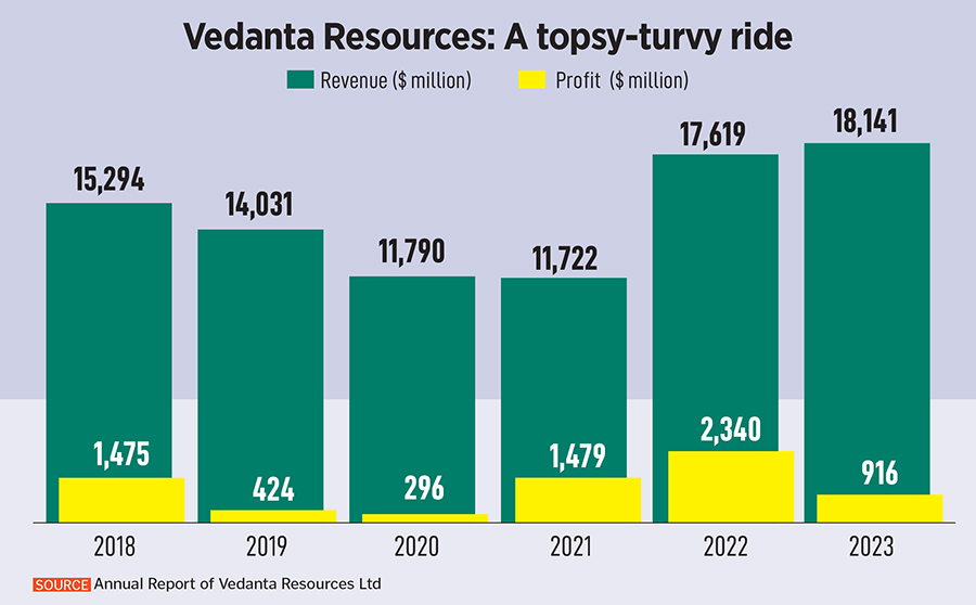 Can Anil Agarwal's troubled Vedanta find a way out of its misery with a demerger?