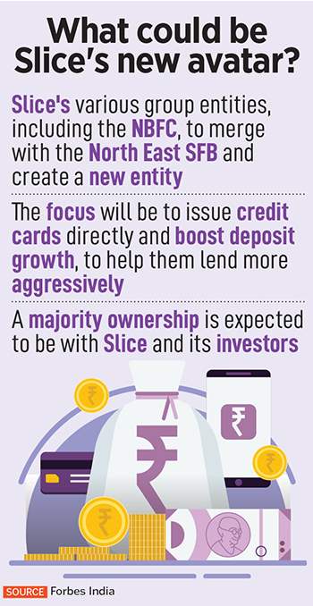 The Slice-NE SFB merger shakes up banking landscape