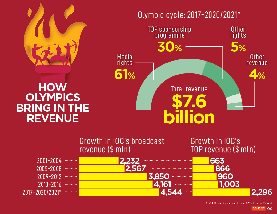 Cricket in the Olympics: Why it's a win-win