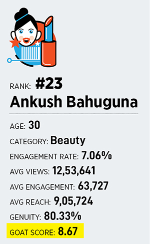 Ankush Bahuguna: The creator carving a niche in beauty
