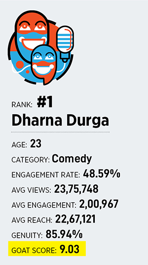 Welcome to the Dharnaverse: There's drama, there's jokes in Dharna Durga's world