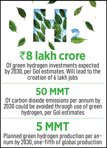 Green hydrogen can help India meet its net-zero ambitions. How long before a real impact is seen?