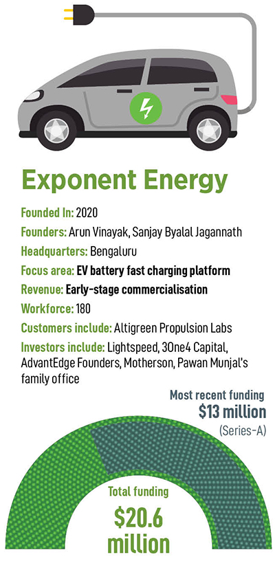 Exponent: Solving a two-sided problem of fast charging