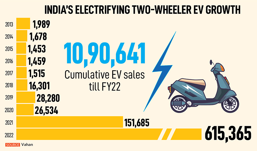 Charged up: Inside Ola's audacious electric gambit