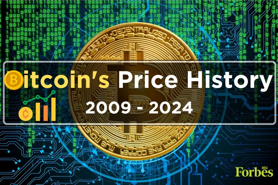 Bitcoin's price history: 2009- 2024