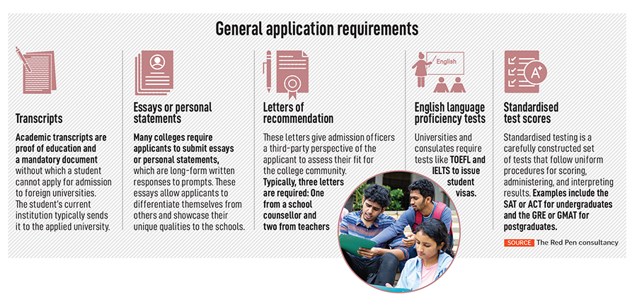 Forbes India Ready Reckoner to Study Abroad: From choosing the right country and university to visa applications