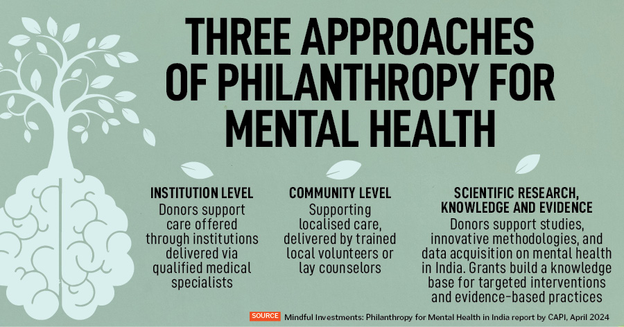 Philanthropy for mental health should focus more on community-led models