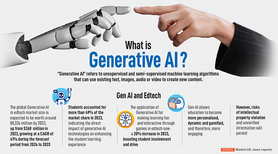Generative AI in the classroom: Next edtech evolution