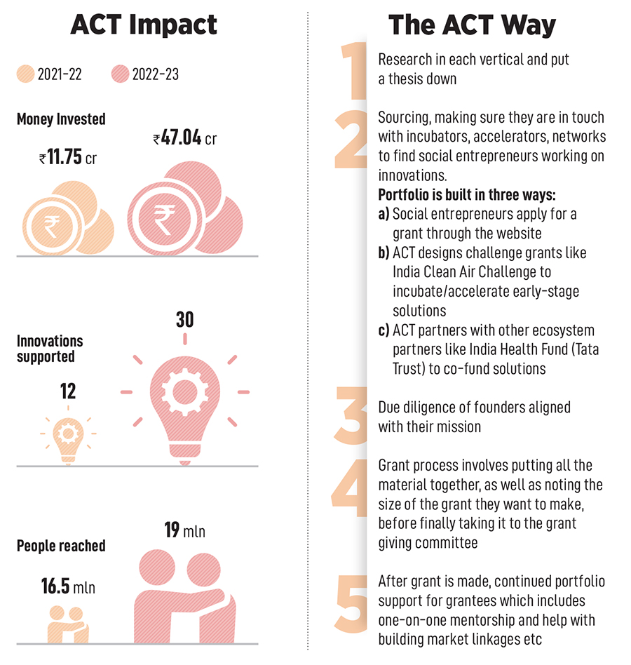 ACT Grants: Using the VC model for philanthropy