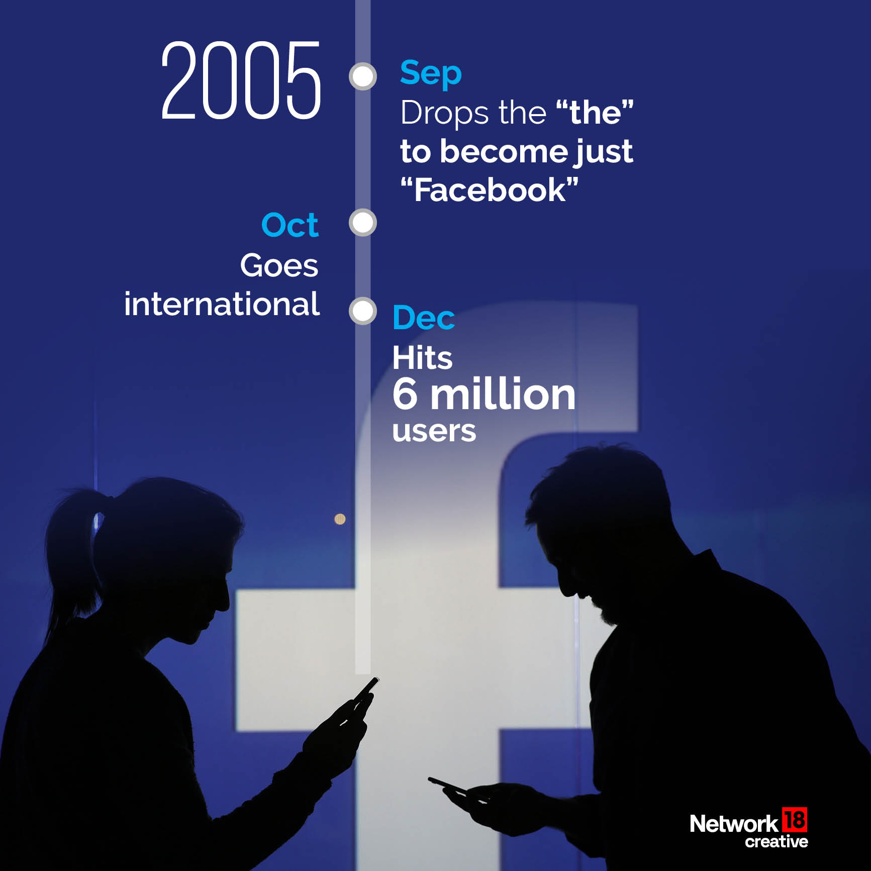 20 years that changed the world: A brief history of Facebook