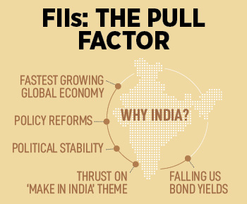 Will FIIs push Indian markets up this year? The stage looks set for a grand show