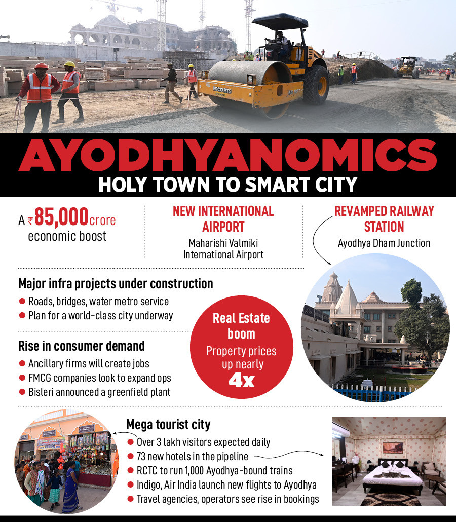 Ayodhya: A new economic powerhouse in the making