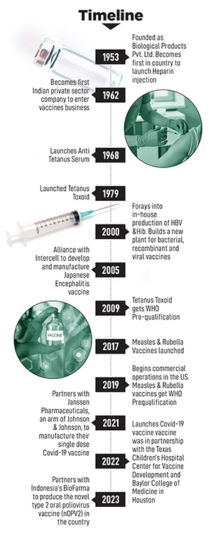 How Mahima Datla's Biological E is taking on vaccine behemoths in India
