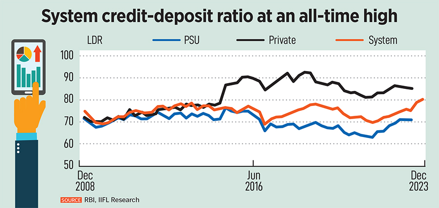 Beyond banks' Q3 earnings: Concerns over deposits, margins and credit growth