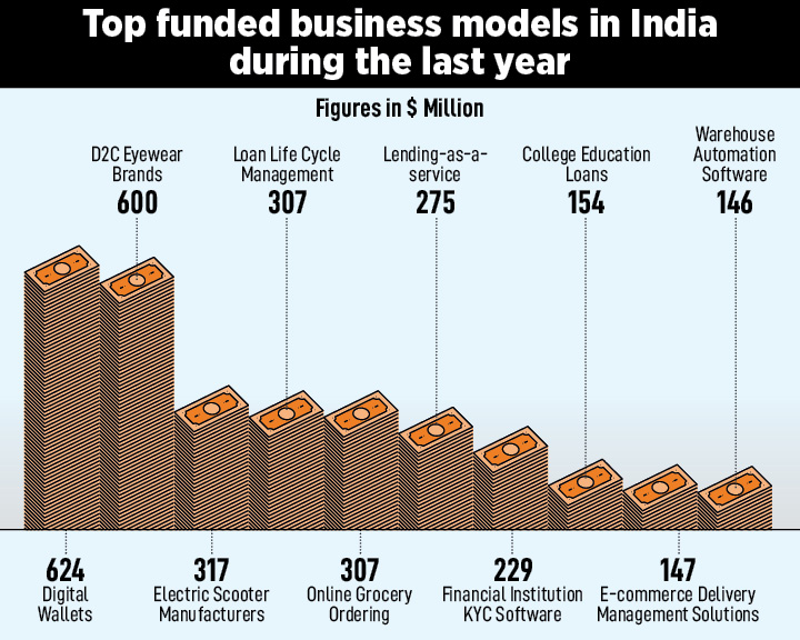 Startup report card: India versus the world